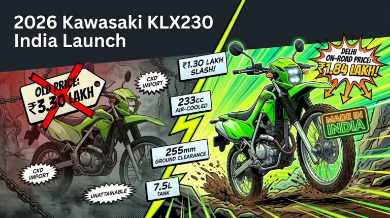 Pop-art style infographic comparing the 2026 Kawasaki KLX230 India price drop from three point three zero lakh down to the new Delhi on-road price of one point eight four lakh.